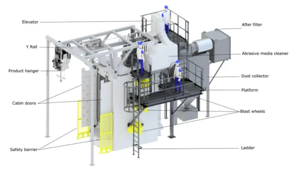 sandblasting machine 3